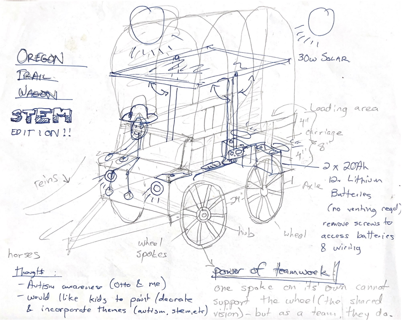 Oregon Trail STEM wagon